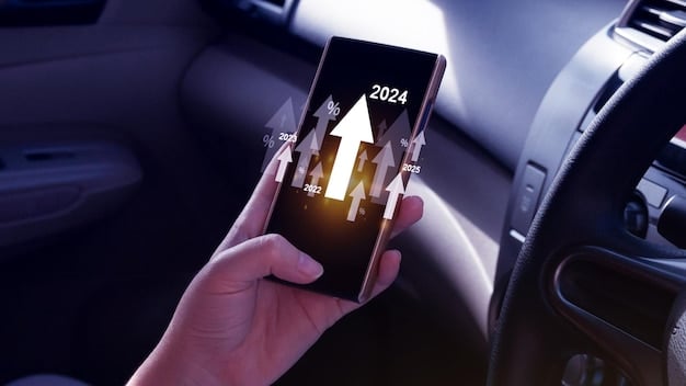 A graphic illustrating the growth of auto subscription services in the US, showing a steady increase in subscribers from 2020 to a projected number in 2026, highlighting the 20% adoption rate.