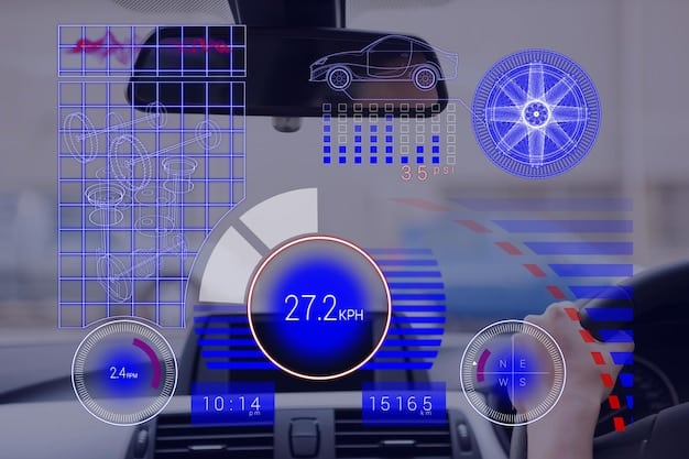 Emerging Trends in Automotive Software and Connectivity in the US Market