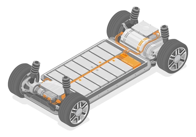 A schematic diagram illustrating the components of a modern electric vehicle powertrain, highlighting the battery pack, electric motor, power electronics, and charging system.